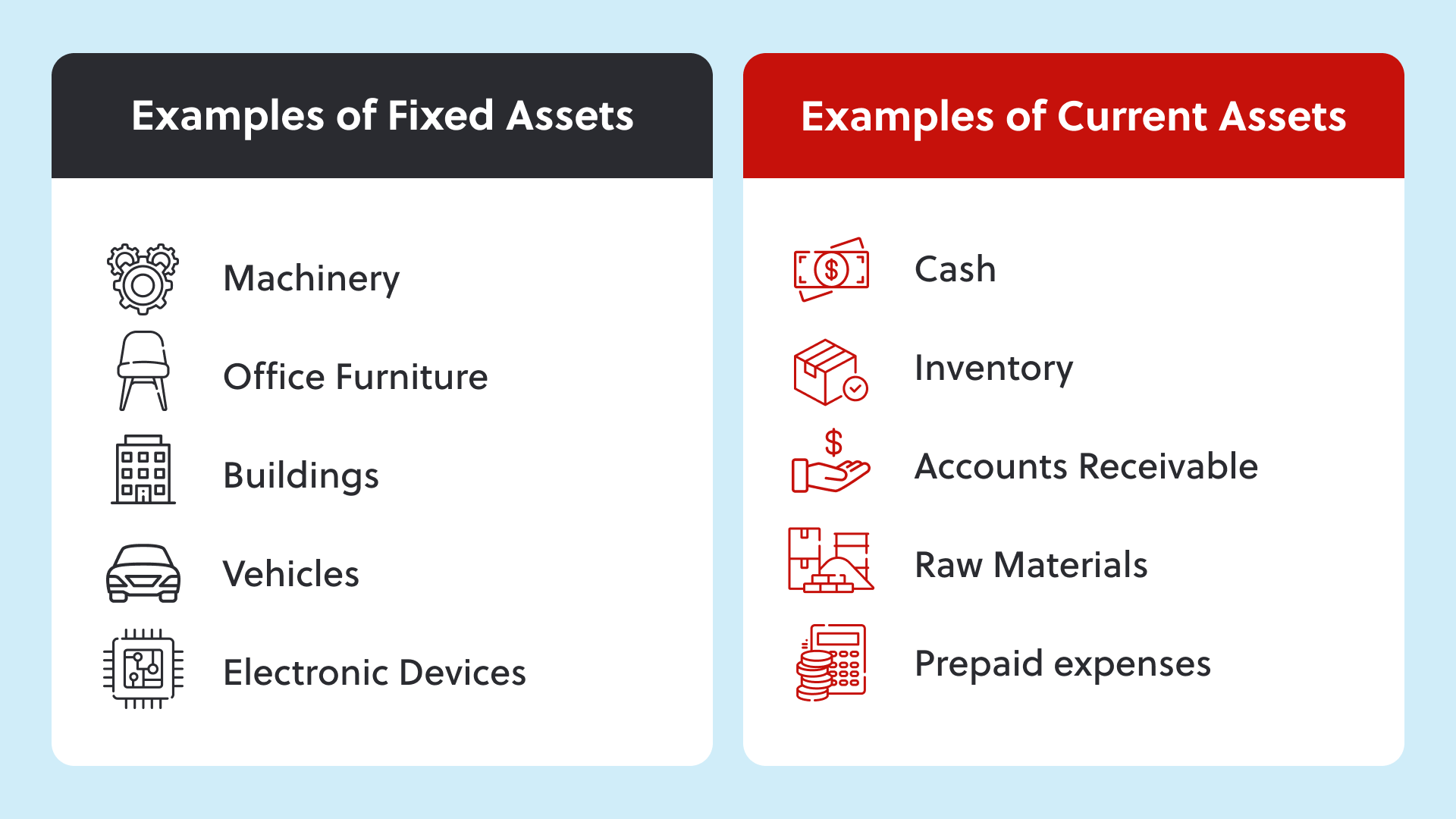 Fixed Asset Management 101 Best Practices for Success